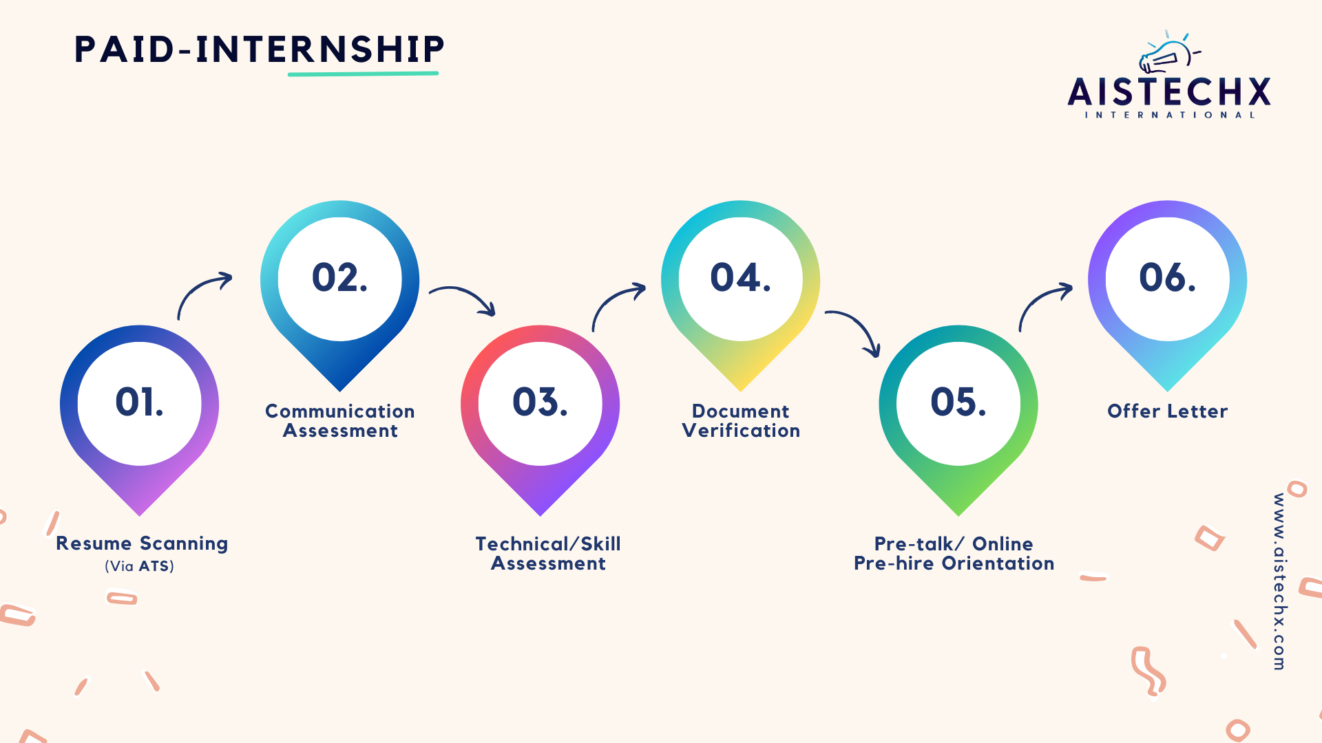 paid-internship-hiring-process